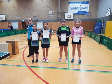 Regionsmeisterschaften 2018